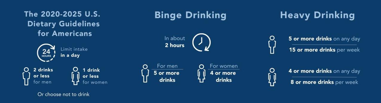 Binge vs. Heavy Drinking graphic
