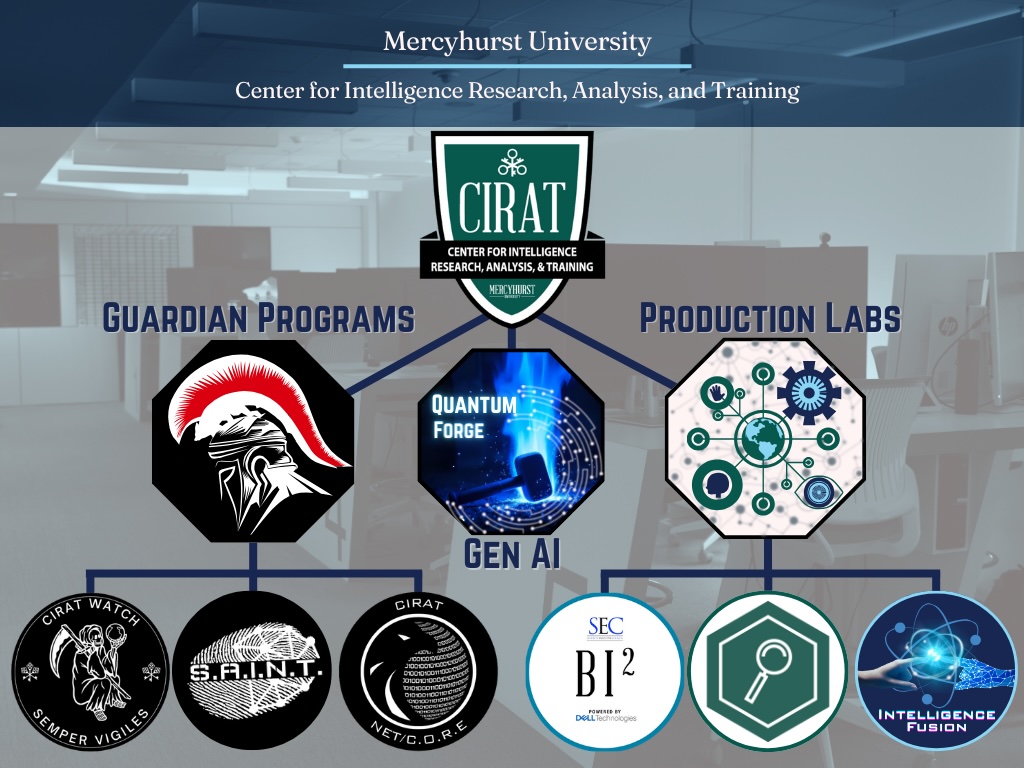 CIRAT Guardian Programs and Production Labs